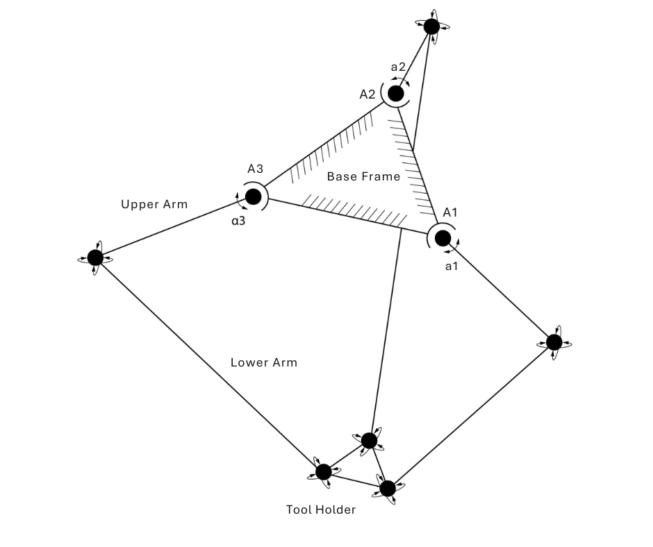 Delta robot mechanical linkage explainer