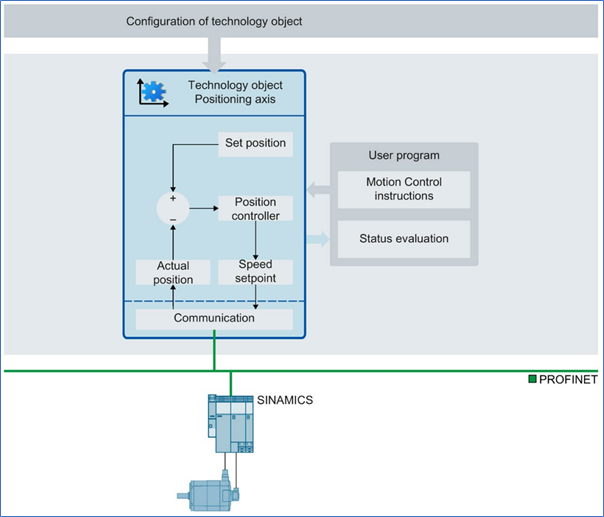 Siemens Motion Control Image2.png