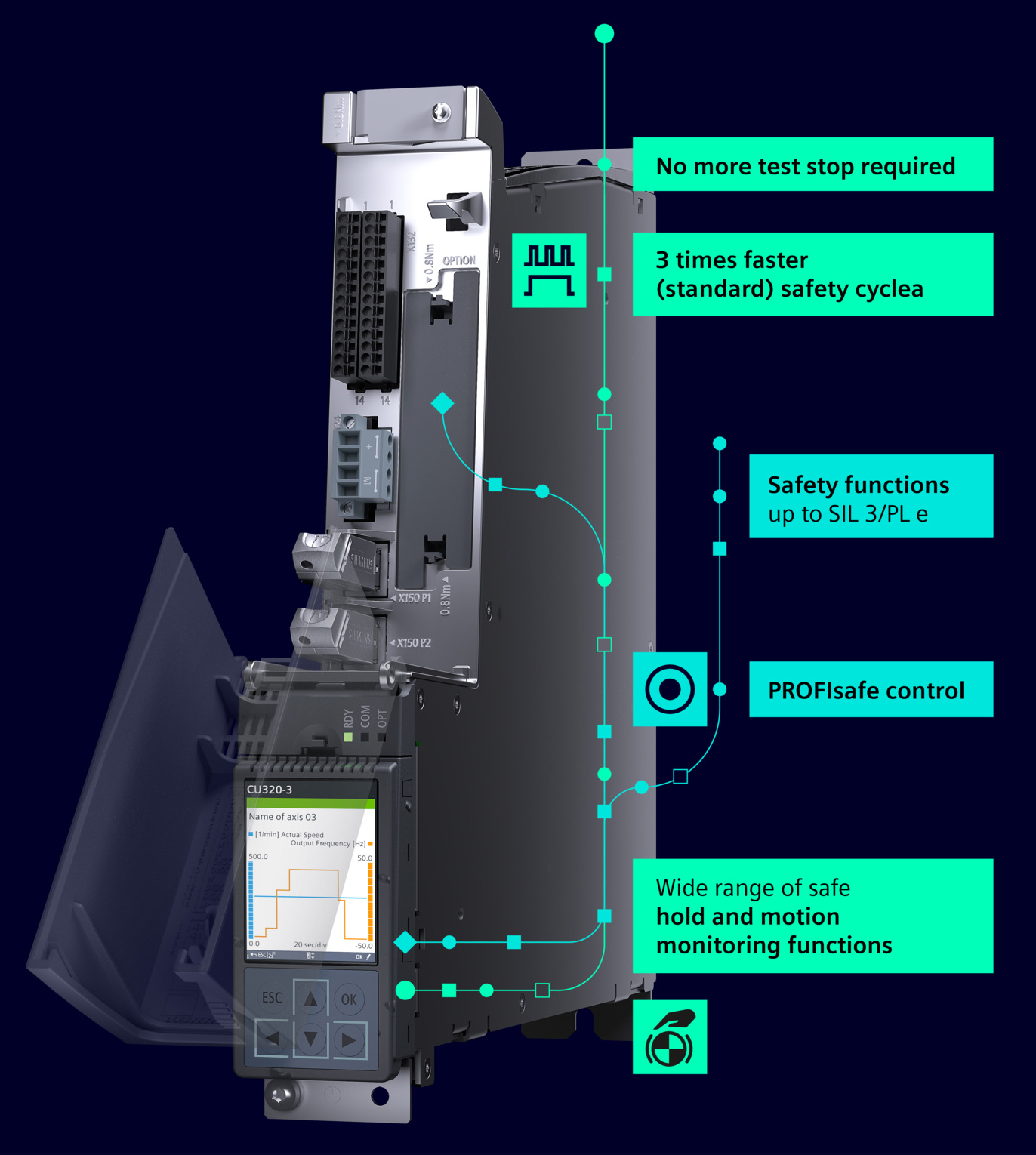 SINAMICS-S220 CU320-3 with SDI n text narrow.jpg