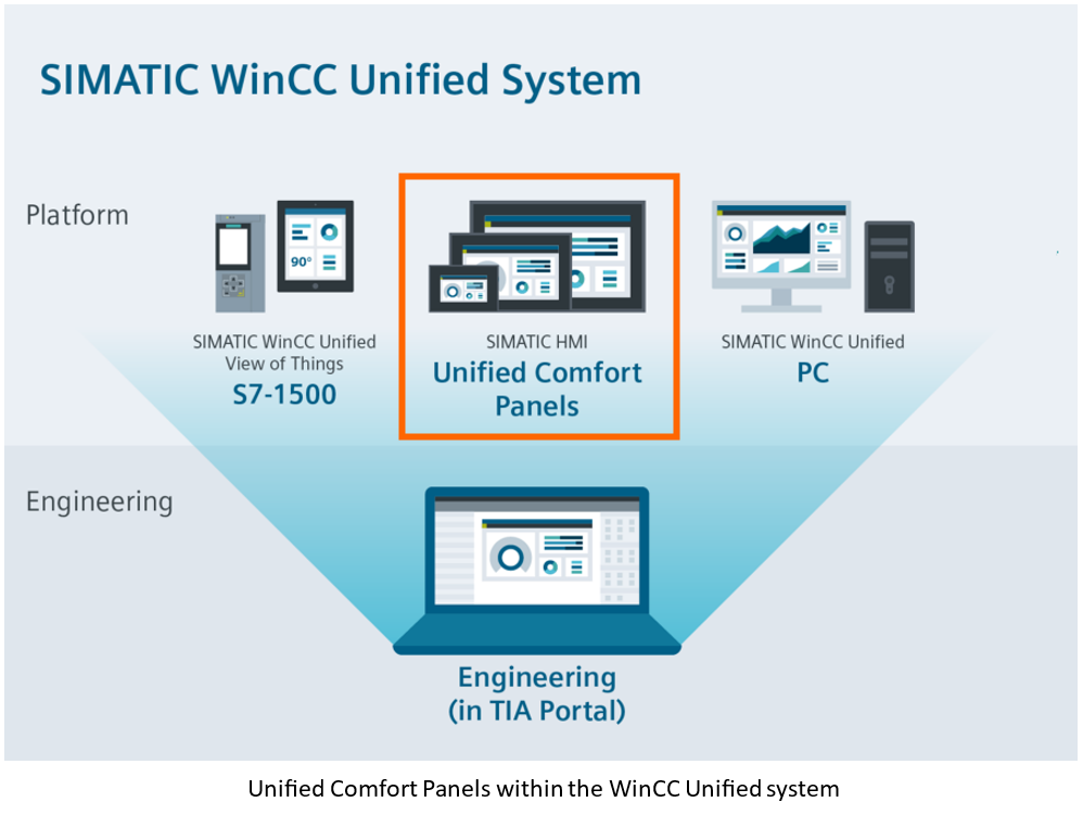 WinCC Unified Blog platform range.png