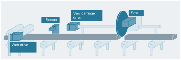 Siemens Motion Control Image4.png