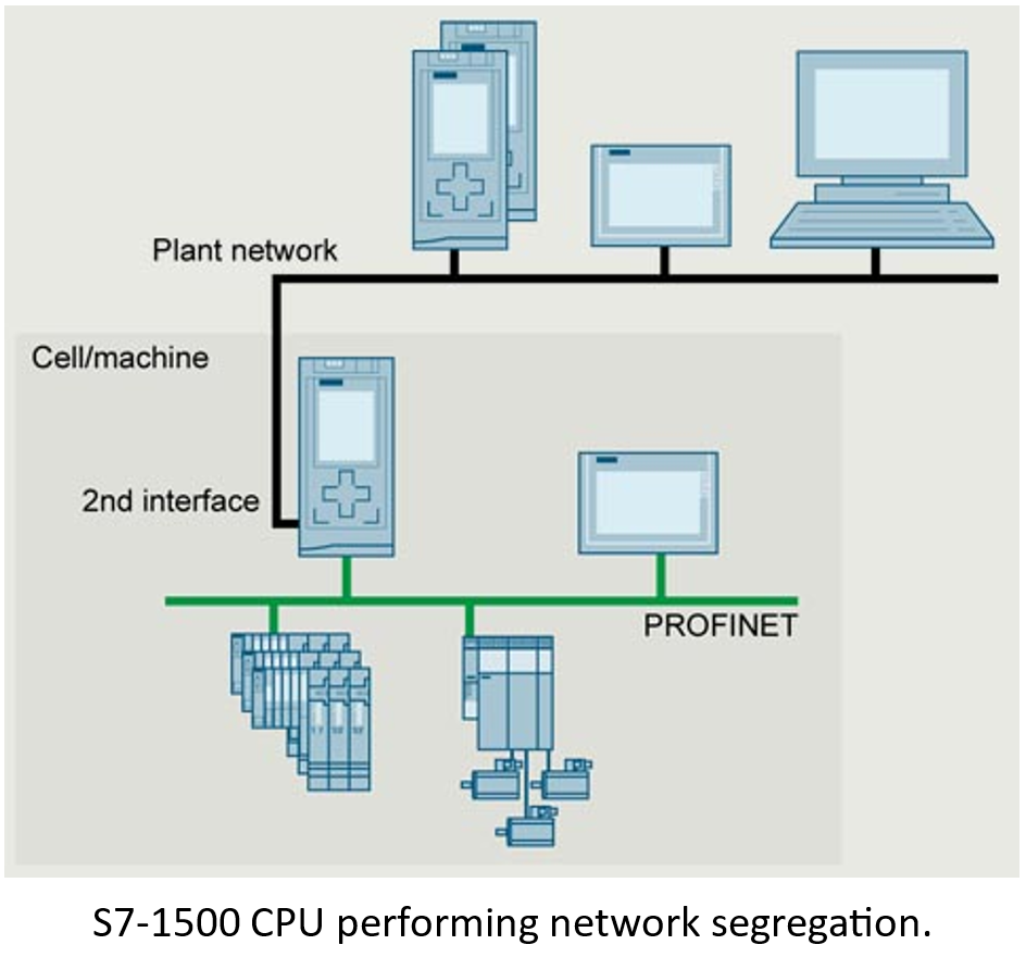 Siemens NZ S71500 PLC network segregation Blog Image.PNG