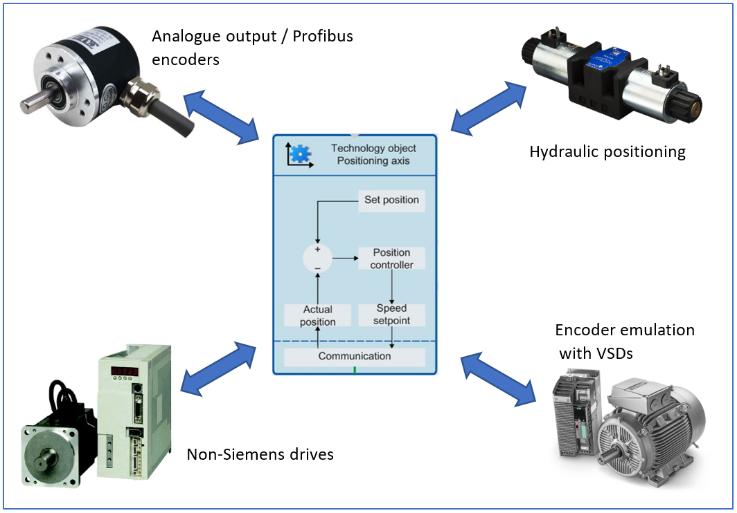 Siemens Motion Control Image3.PNG