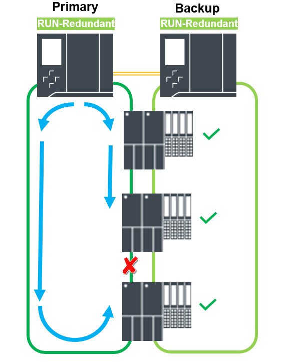 Siemens Dual MPR rings large.png