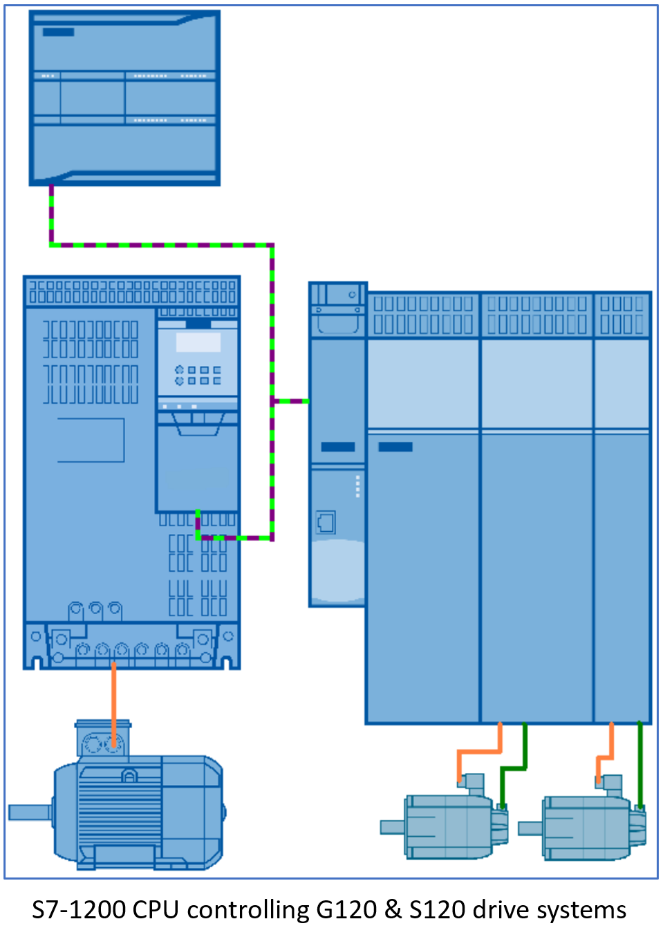 Siemens NZ Siemens PLCs controlling Drives.PNG