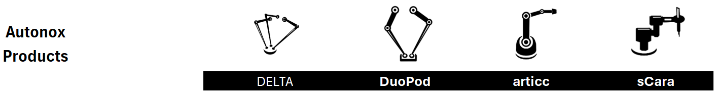 Autonox Robot Mechanics Icons - Delta, Articulated, SCARA, Duo Pod