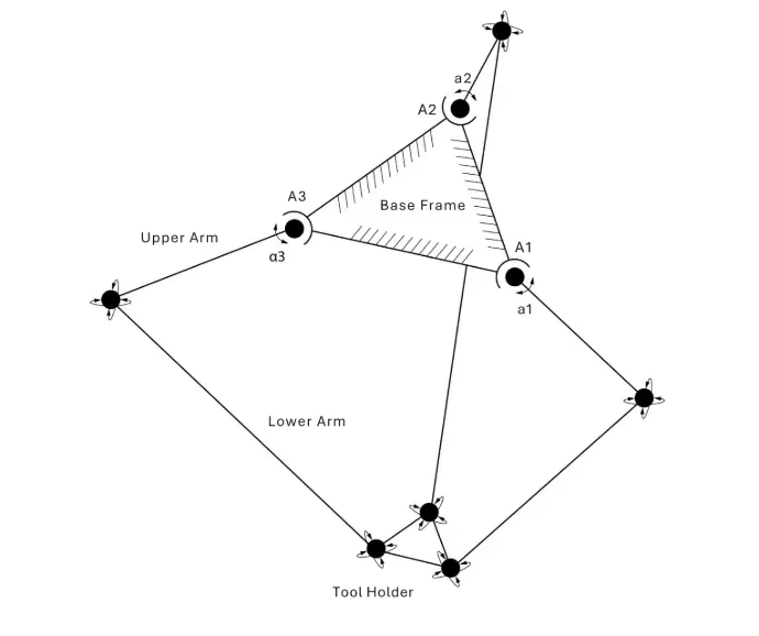 How Delta Robots Work